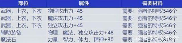 DNF发布网公益服发布网无定制（私服游戏先容和特点）